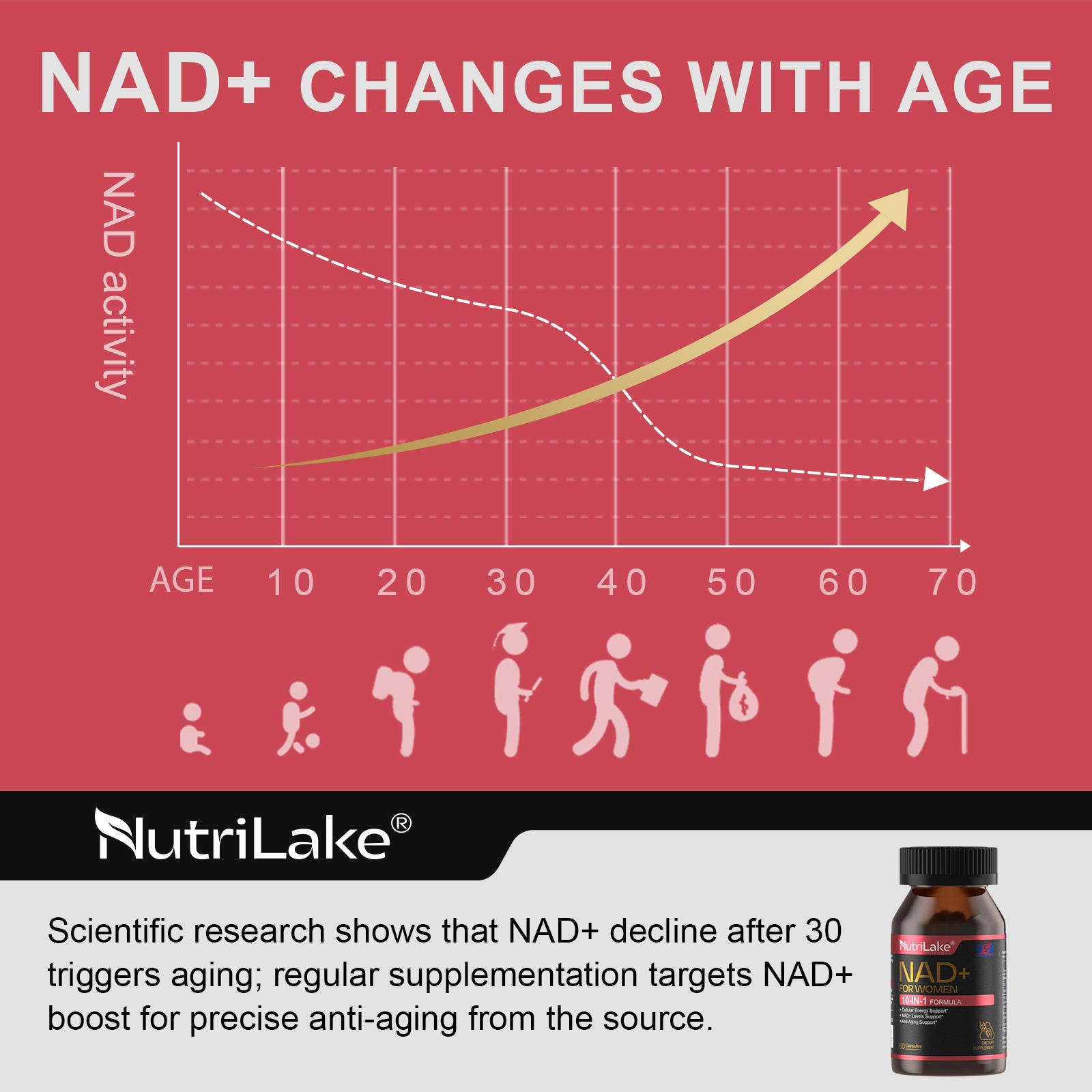 NutriLake® NAD+ FOR WOMEN: Cellular Renewal & Radiance Support