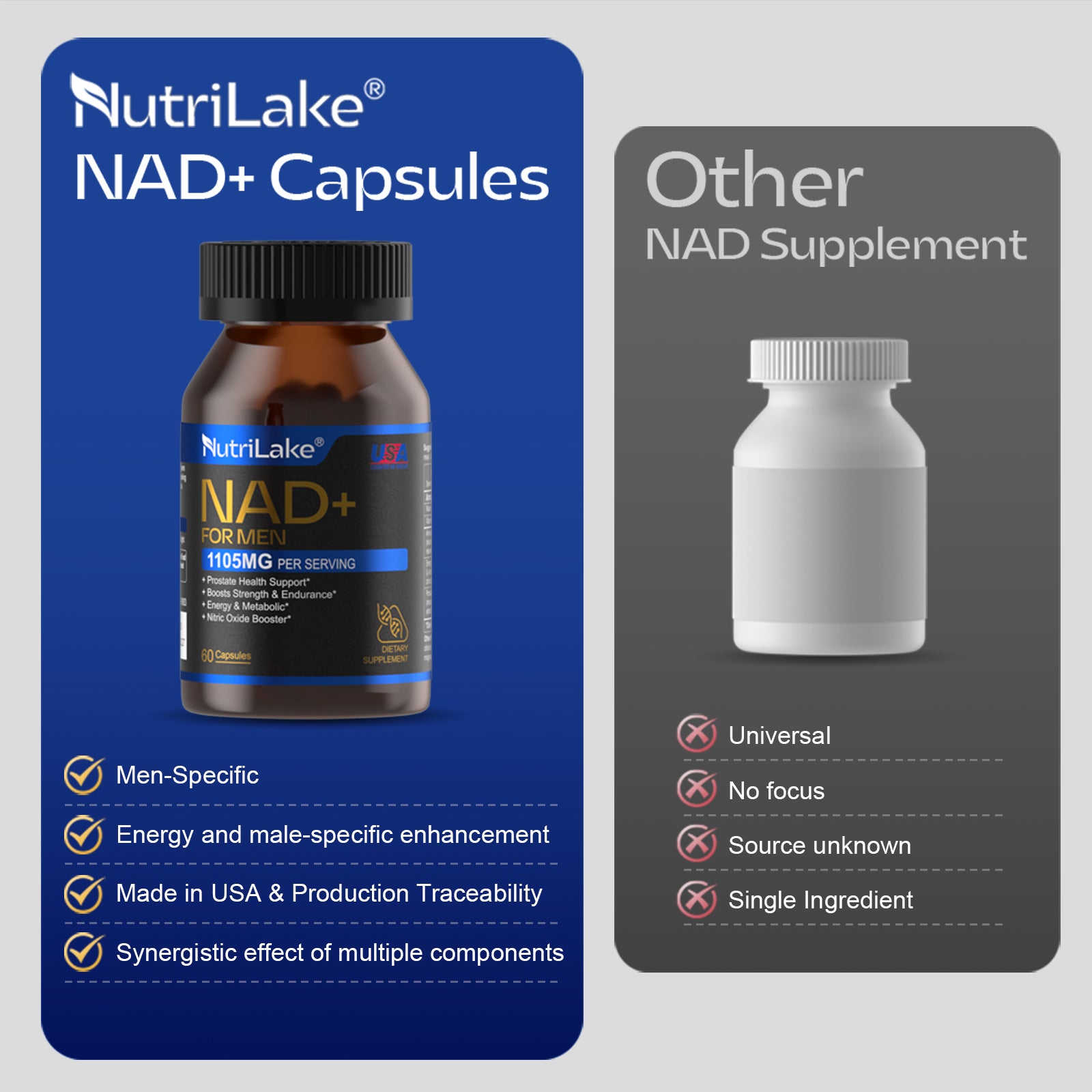 NutriLake NAD: Anti-Aging, Energy & Male Vitality Boost