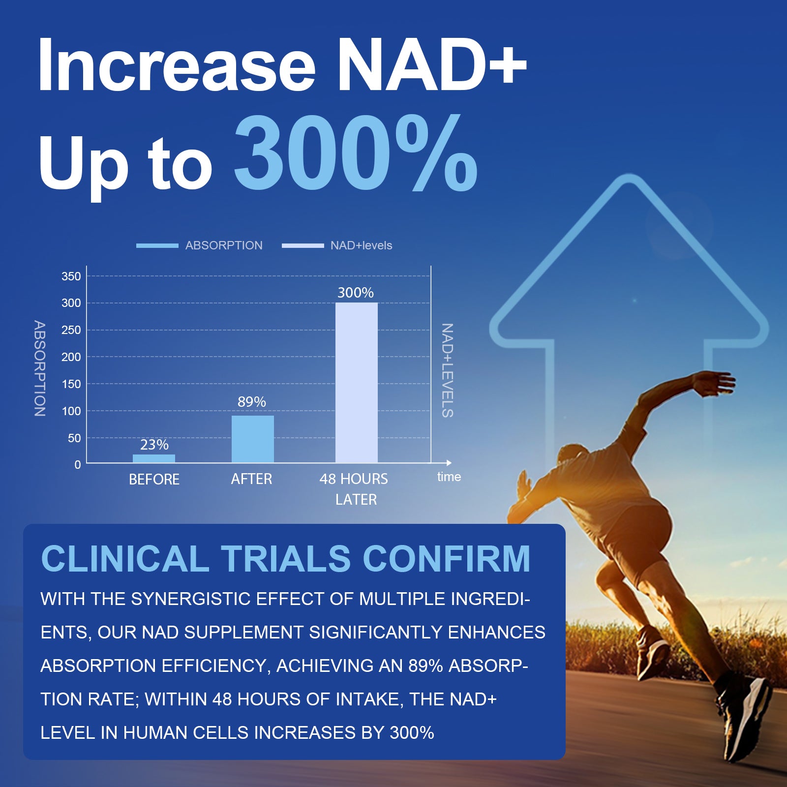 NutriLake NAD: Anti-Aging, Energy & Male Vitality Boost